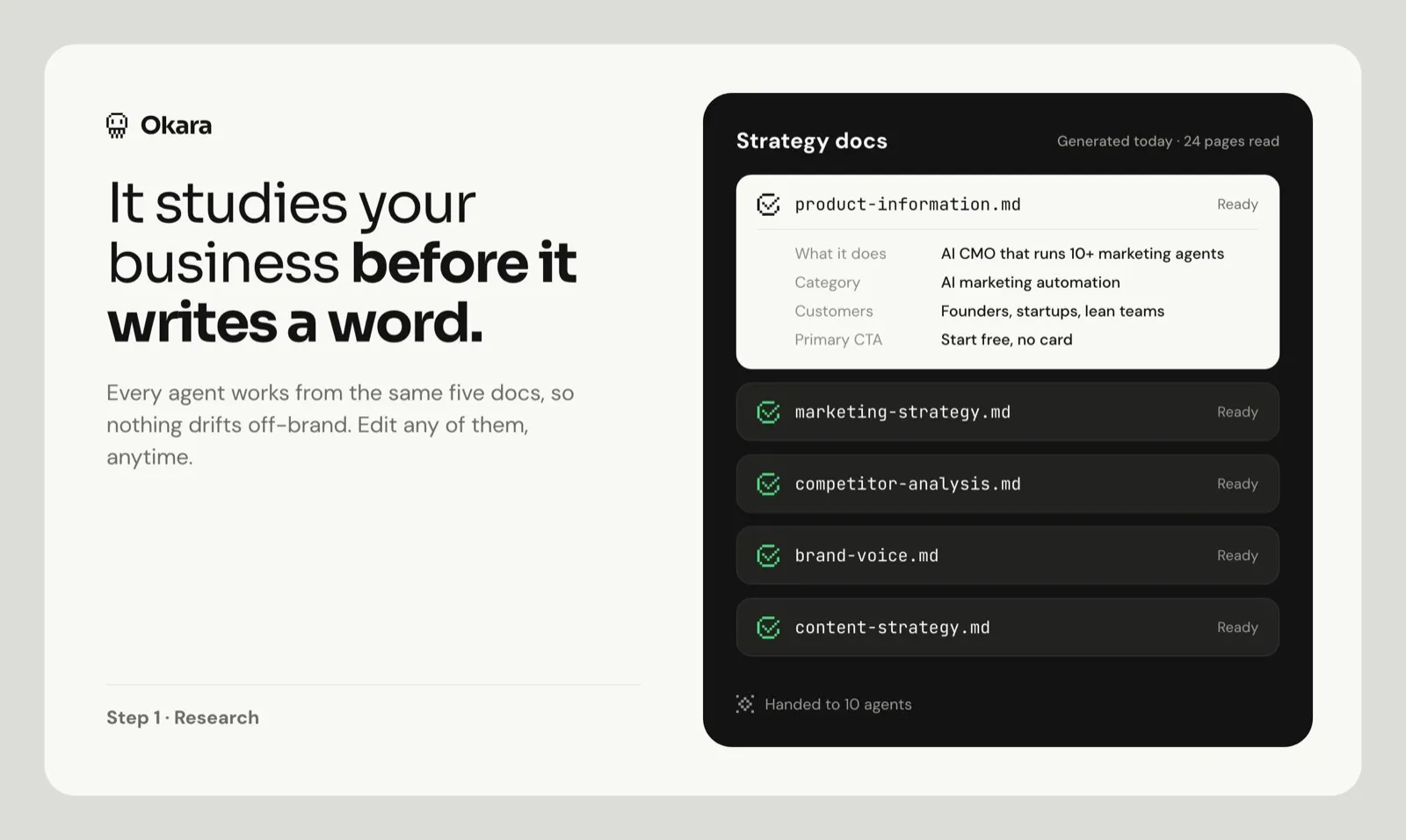 Okara's strategy docs on Product Hunt: product-information.md marked Ready, then marketing strategy, competitor analysis, brand voice and content strategy